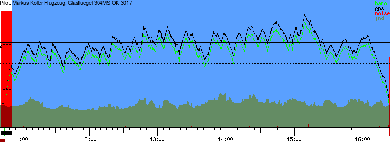 Barometer